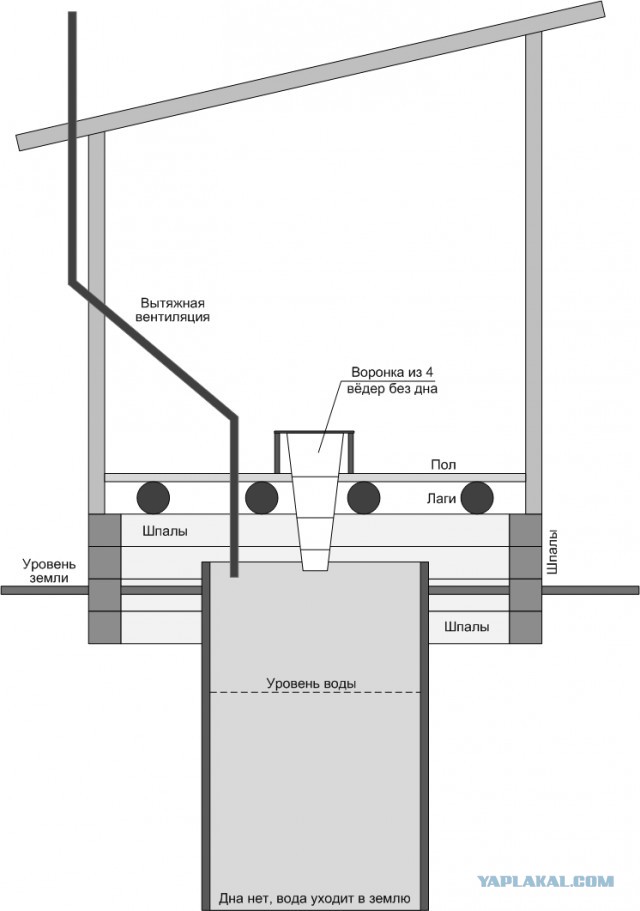 Психанул. Дачный сортир «king size»