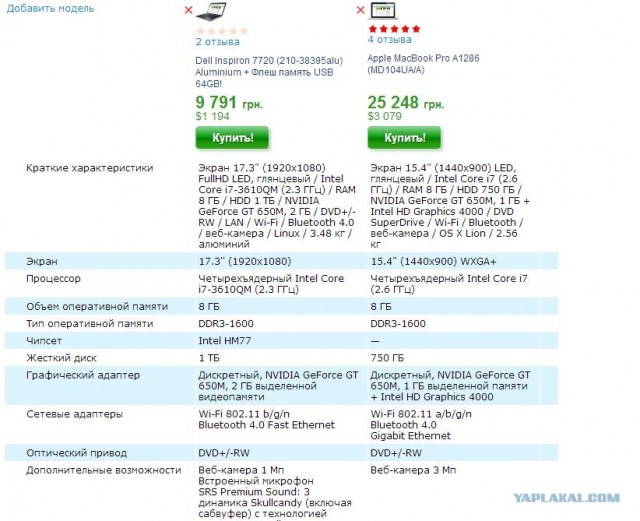 Что говорят фанаты Apple