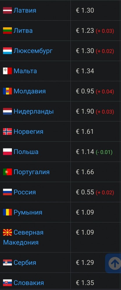 А у вас 95-ый бензин сегодня почем?