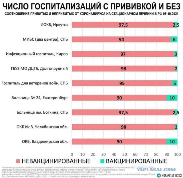 Чего боятся вакцинированные?