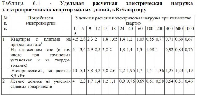 "«Альтернативная энергетика»: США надувают «зеленый пузырь»"