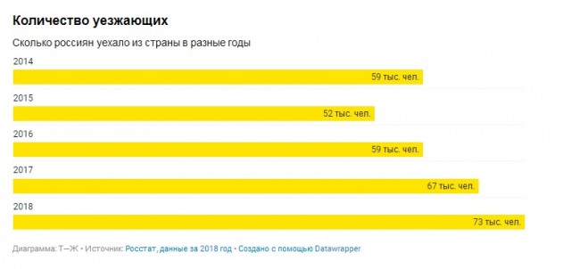 Налоги с населения в России и Норвегии: сравним цифры