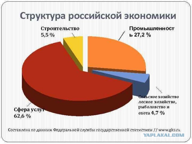 Посылая Вашингтон