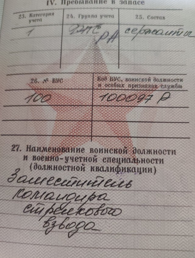 ВУС подлежащие призыву