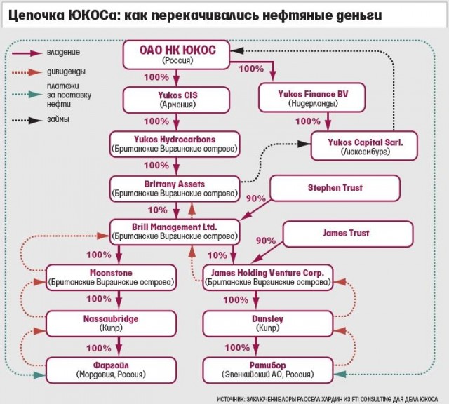 Тут такое дело. Пишут, что все хорошо. А что изменилось у вас?