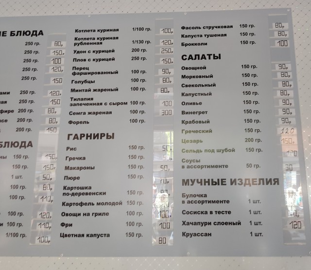 Слетал в Сочи на 7 дней. Рассказываю про цены