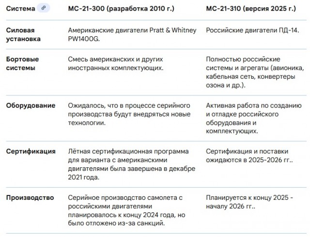 15 лет прошло...