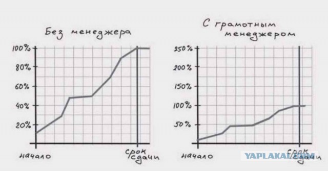 Цена недвижимости и когнитивный диссонанс