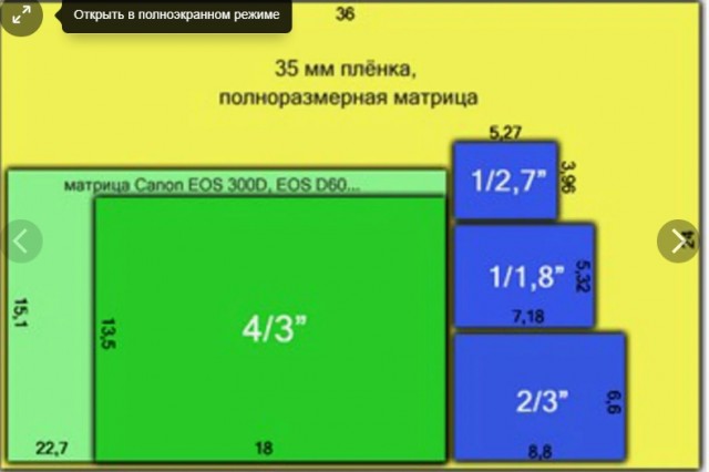 Фотоаппарат подростку