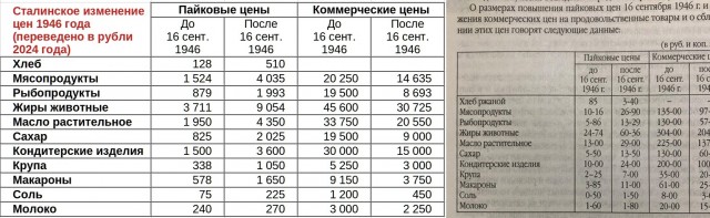 Зарплаты в СССР 1952 года.