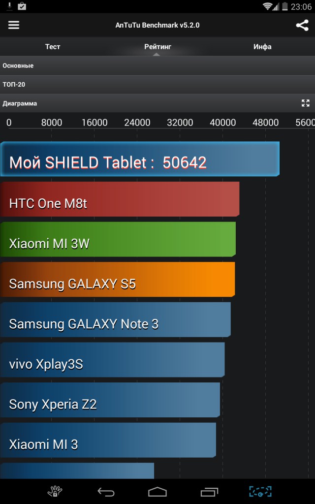 Топик про консоли