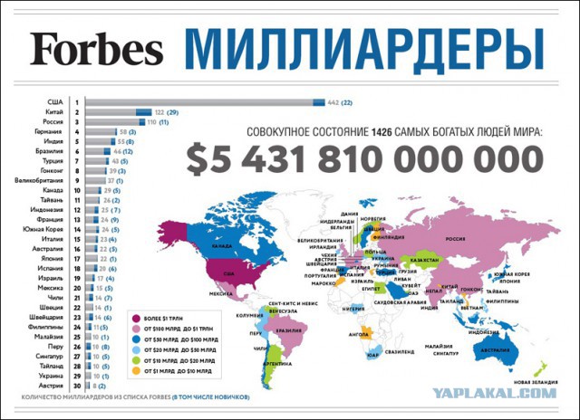 Кто владеет половиной мирового состояния?