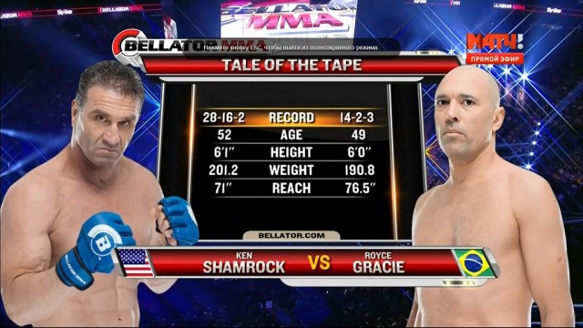 Новости бокса и MMA(бои без правил)