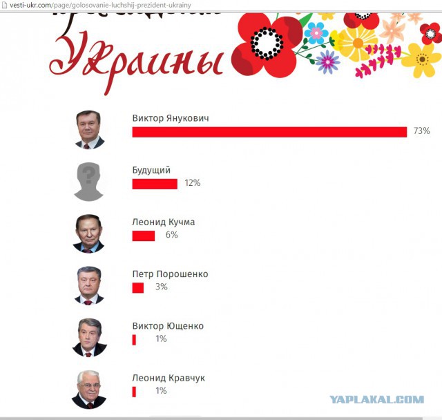 Вот это поворот! Янукович-лучший президент.