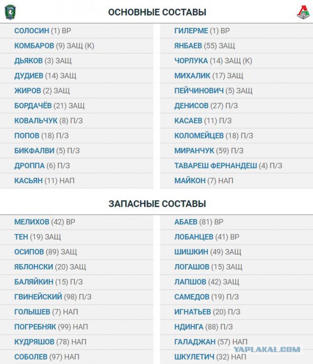 Футбол Чемпионат России 2016-17. Кубок России,РФПЛ,ФНЛ. Часть VIII