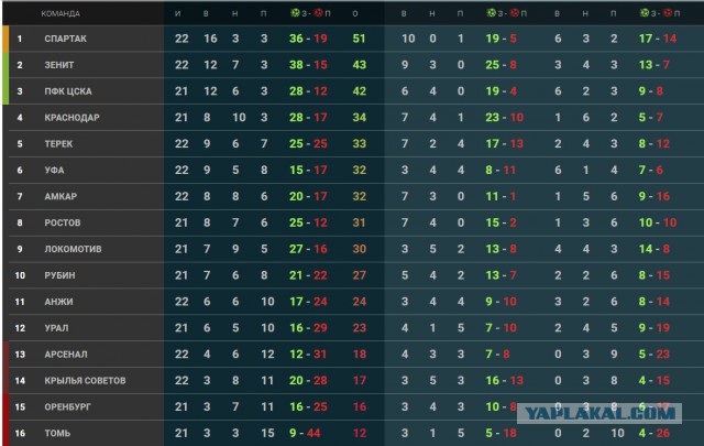 Футбол Чемпионат России 2016-17. Кубок России,РФПЛ,ФНЛ. Часть 12