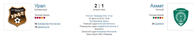 РПЛ 2018-2019(часть II)