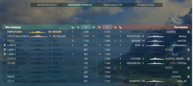 World of Warships - 6