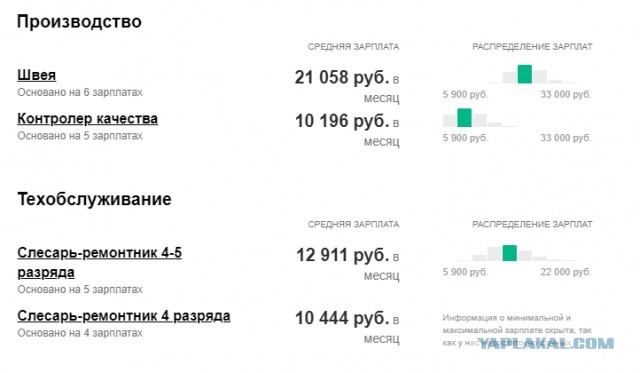 На фабрике «Шуйские ситцы» в Ивановской области запустили новую линию