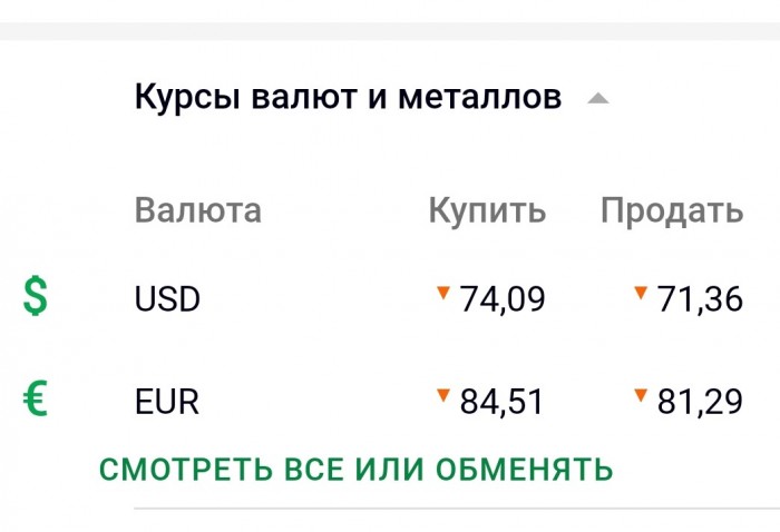 Курс рубля к доллару превысил 70р, к евро 80р