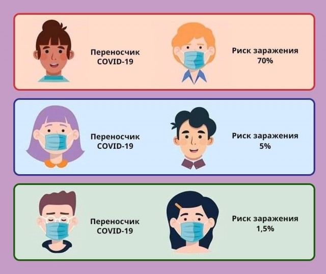 Зацепила-таки меня зараза коронавирусная
