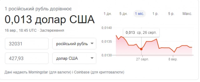 Симферопольское водохранилище достигло критического уровня обмеления