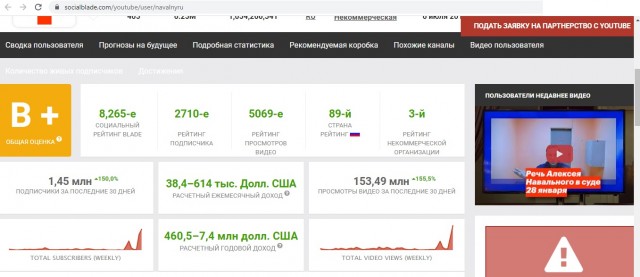 У видео ФБК о "дворце Путина" - более 100 млн просмотров
