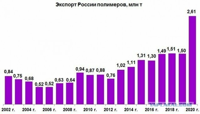 МС-21 сертификация завершена