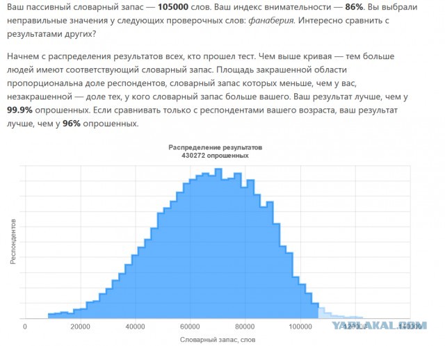 Тест: сколько слов русского языка вы знаете?