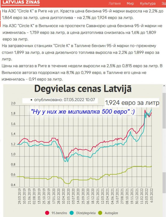 Начался первый в истории глобальный мировой энергокризис