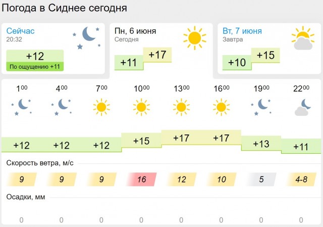 Великую угольную и газовую державу накрыл энергоапокалипсис