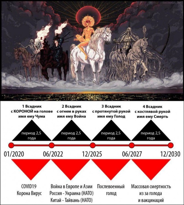 Пандемия съехавших крыш - разновидности болезни. Россия и мир. Часть 37