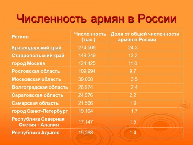 Сборная России