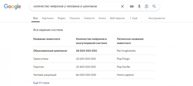 «Я голосую за Бога»: заявил депутат-коммунист из Самары. Казалось бы, причем тут обезьяны ?