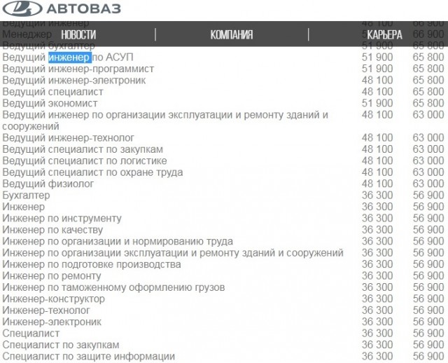 Зумеры кидают работодателей