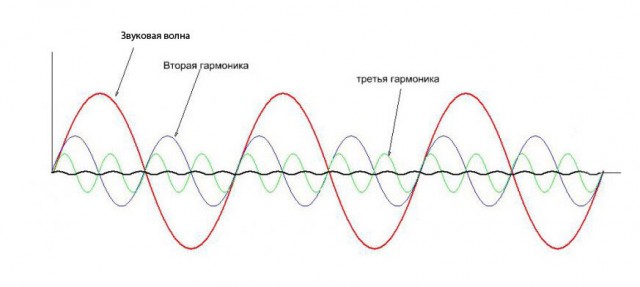 Мальчик поет на частоте 963 Гц, также известной как "частота божественной гармонии"