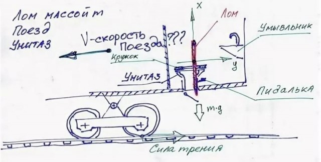 Как долго стальной шар будет падать на дно Марианской впадины