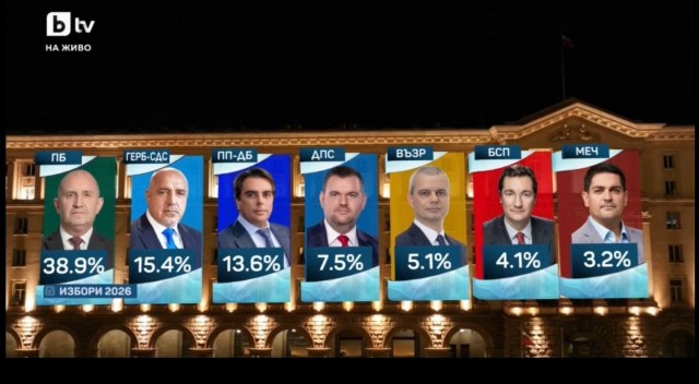 Желавший сотрудничать с Россией Радев стал лидером на выборах в Болгарии