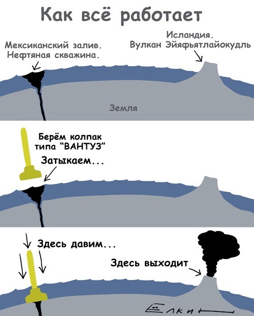 Как связаны вантуз, скважина и вулкан?