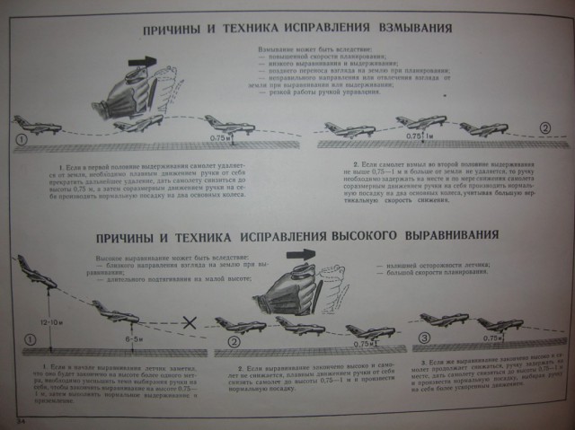 Альбом наглядных пособий по самолетам МиГ-15-17