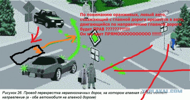 Кто должен уступить дорогу и почему?