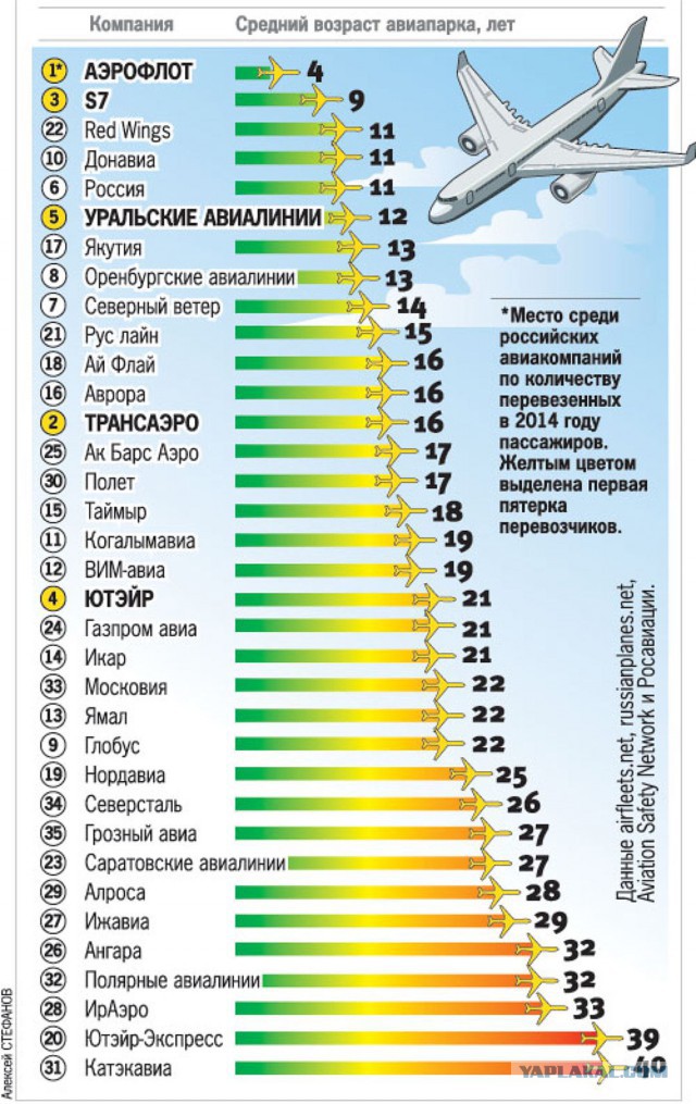 Что происходит с пассажирами во время падения самолета?