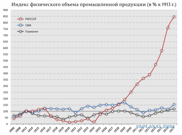Верхи не могут, низы не хотят. К чему идем?