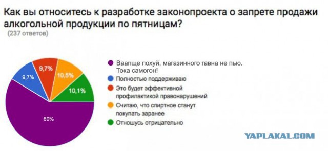 Красноярцы проголосовали за сухой закон по пятницам