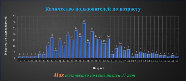 Разбор и анализ поста - Прямая линия с В. В. Путиным