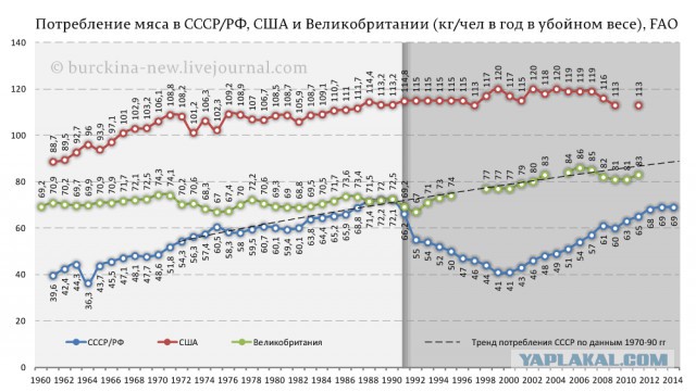 Как развалился СССР или посещение супермаркета