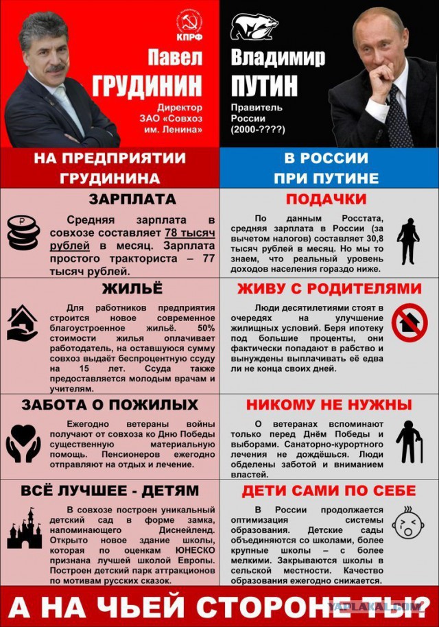 20 шагов Павла Грудинина