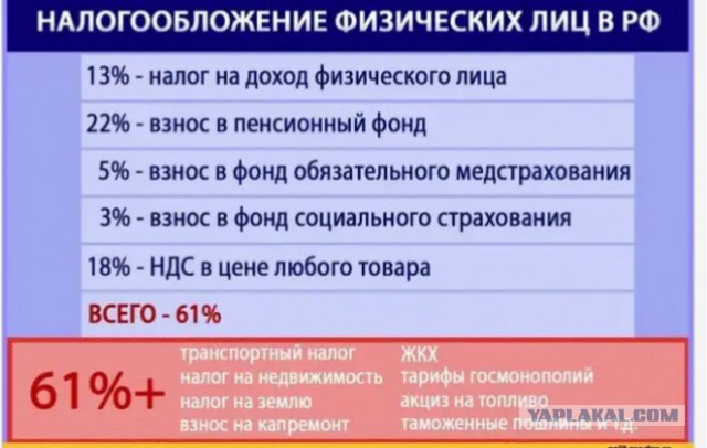 С – стабильность. Повышение НДФЛ до 15-16%