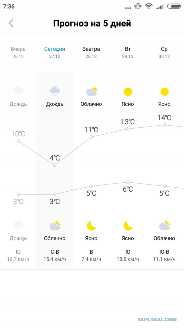 Ну вот и зимушка зима