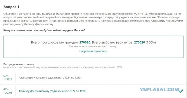 Началось голосование по вопросу установки памятника на Лубянке